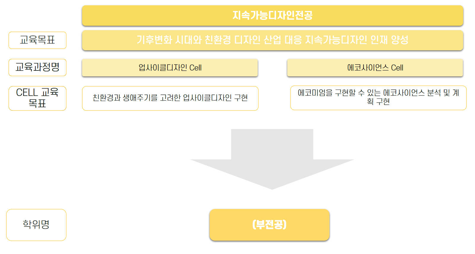 전공소개
