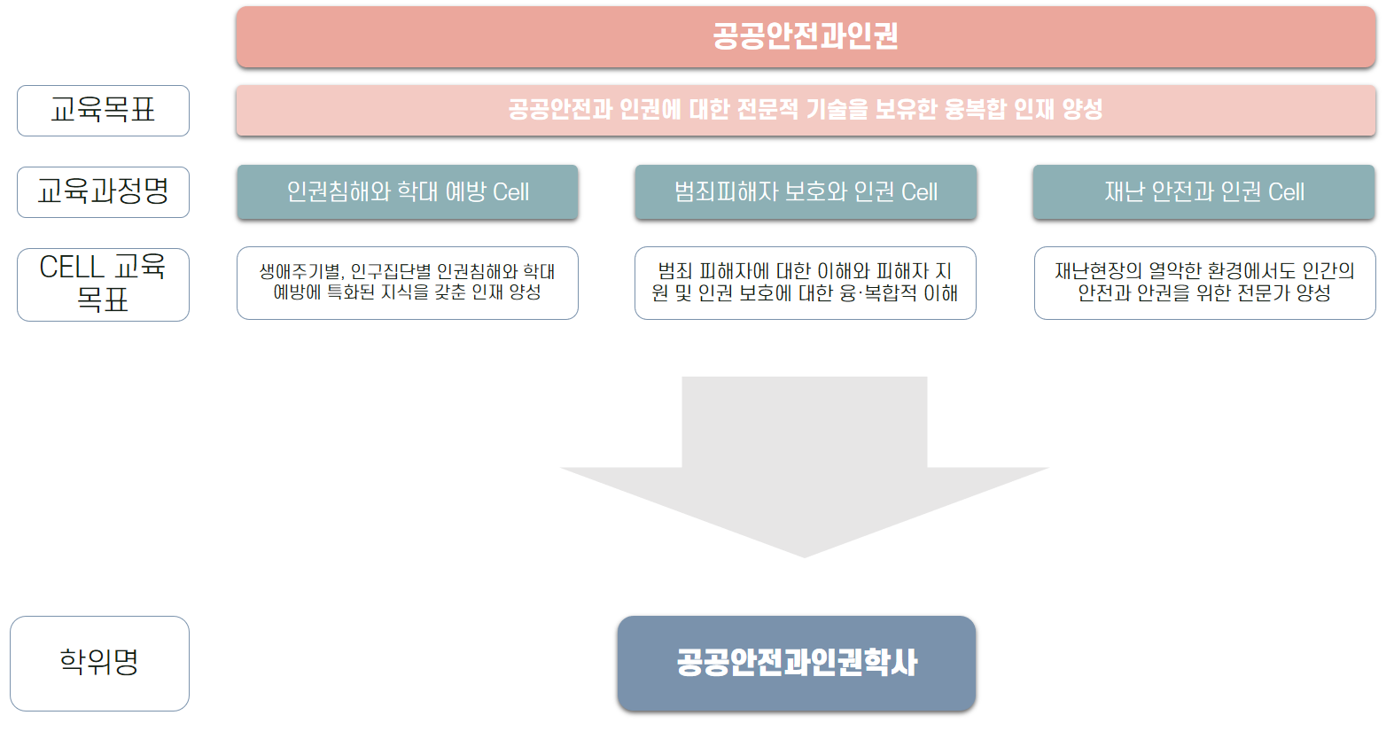 전공소개