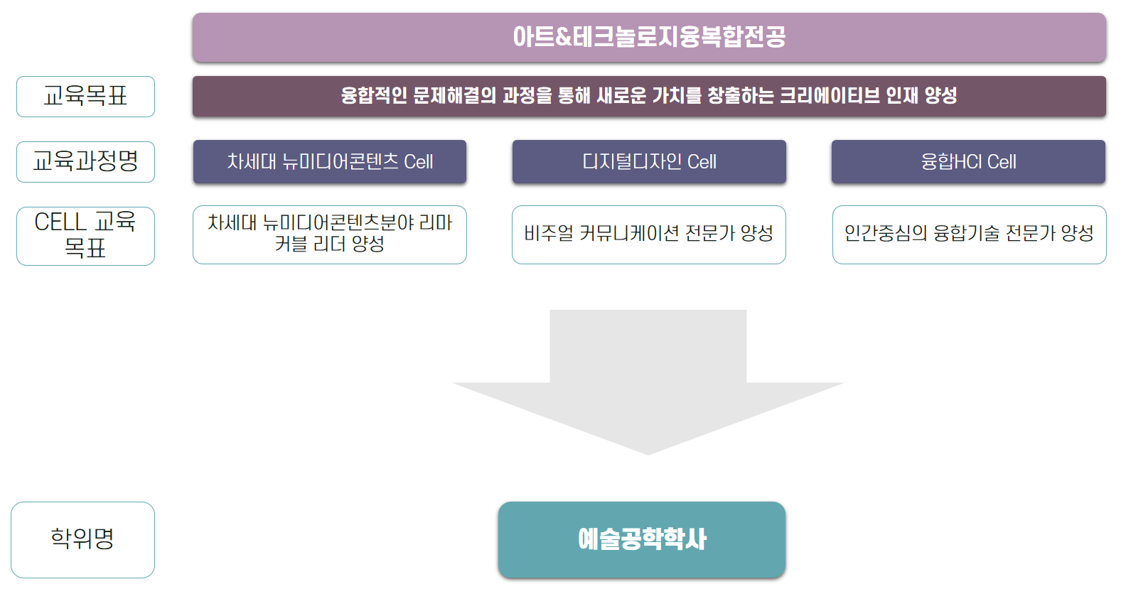 전공소개