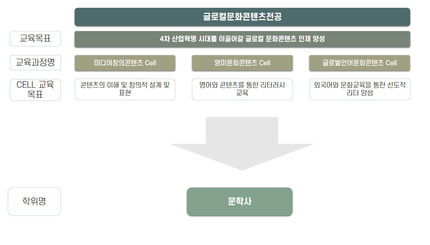 전공소개