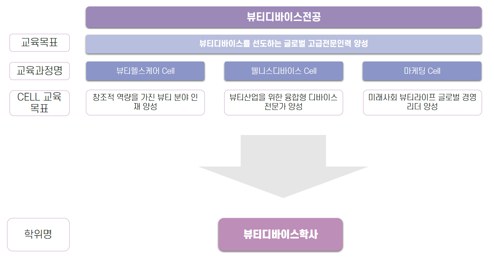 전공소개