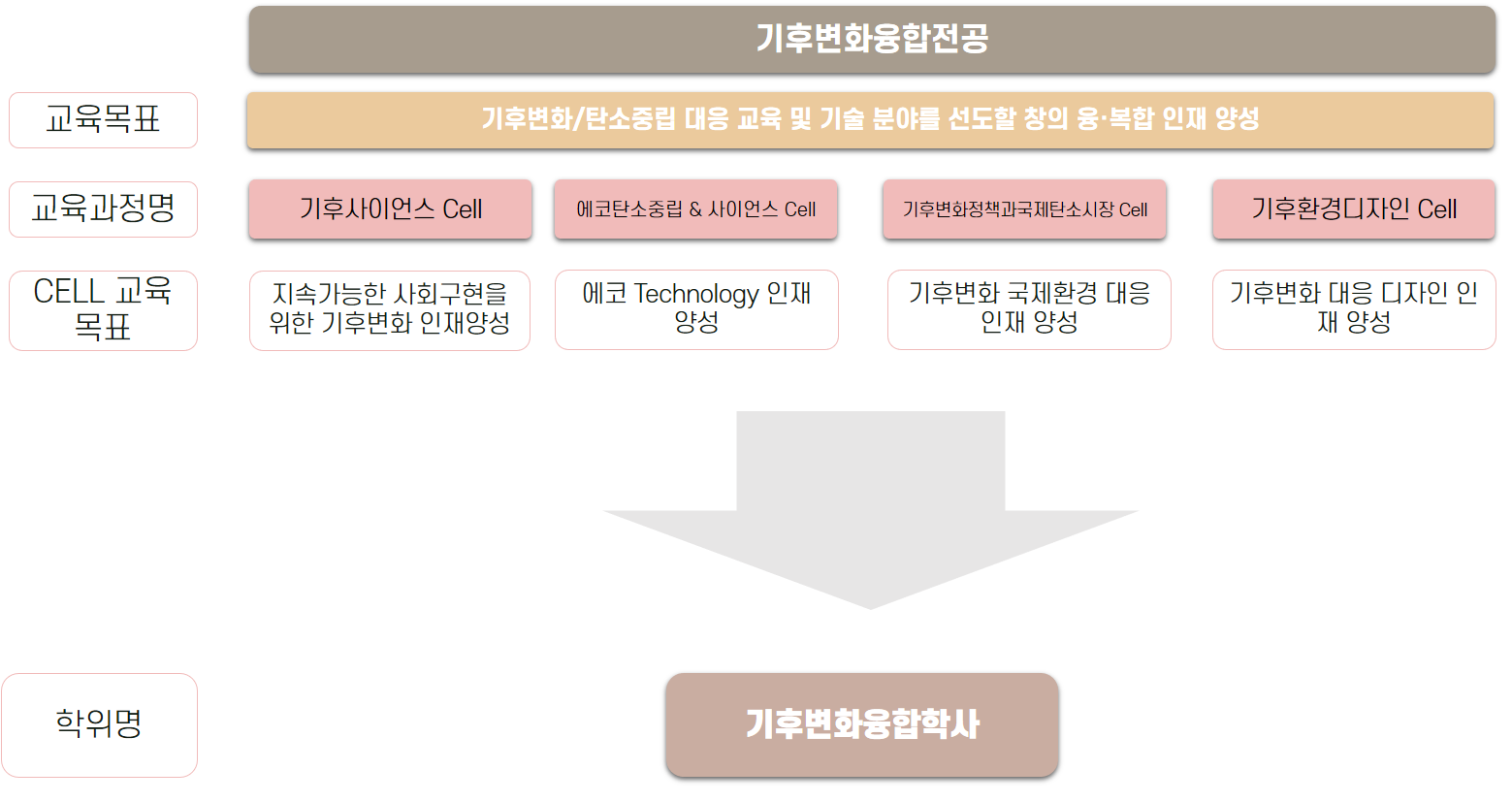 전공소개