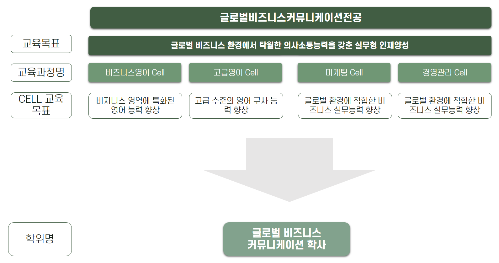 전공소개