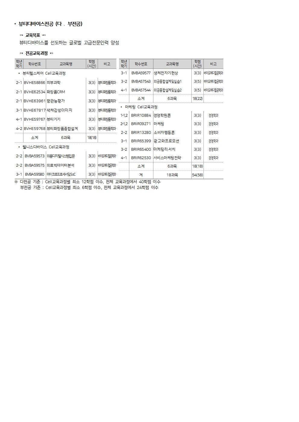 교과과정