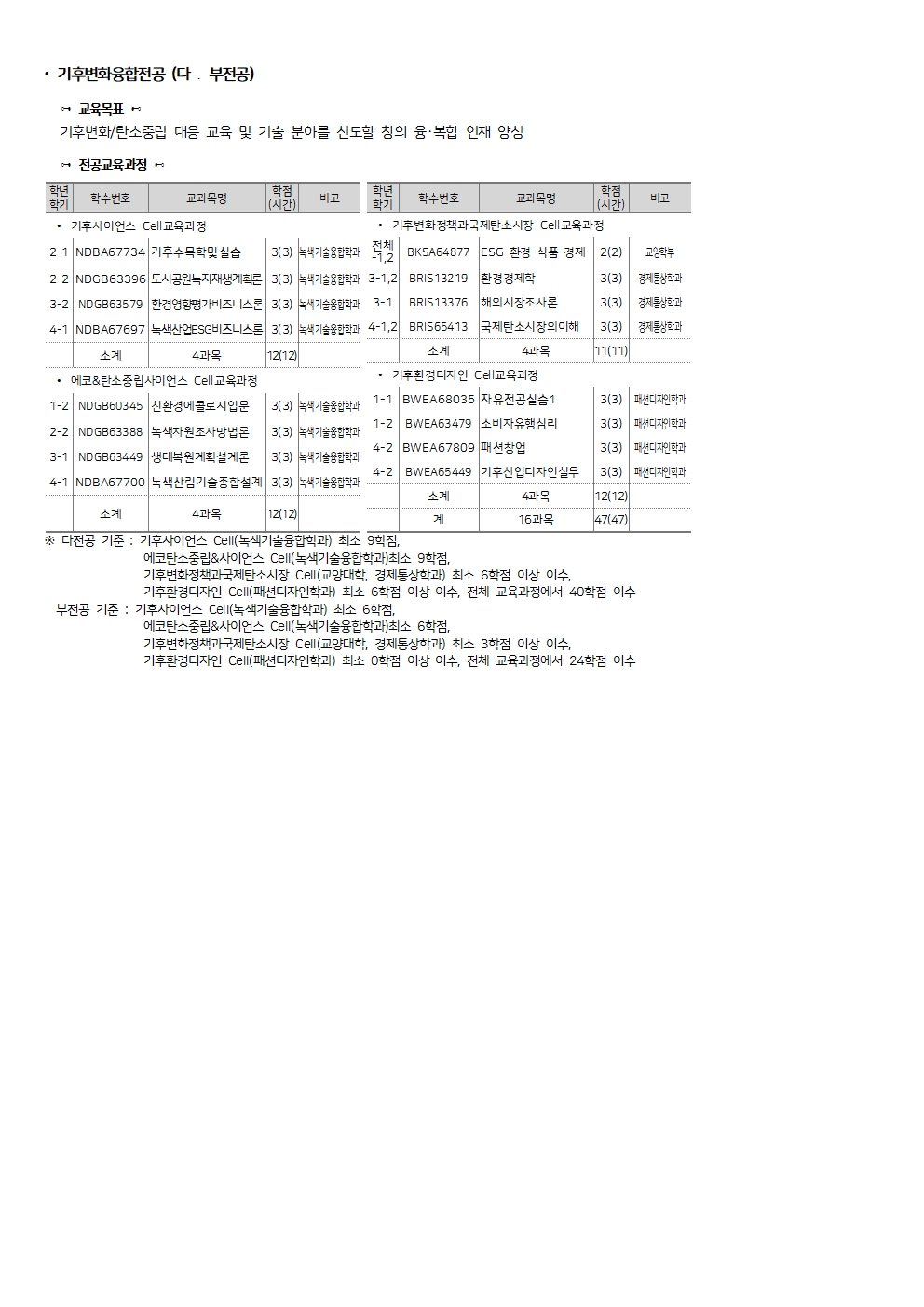 교과과정