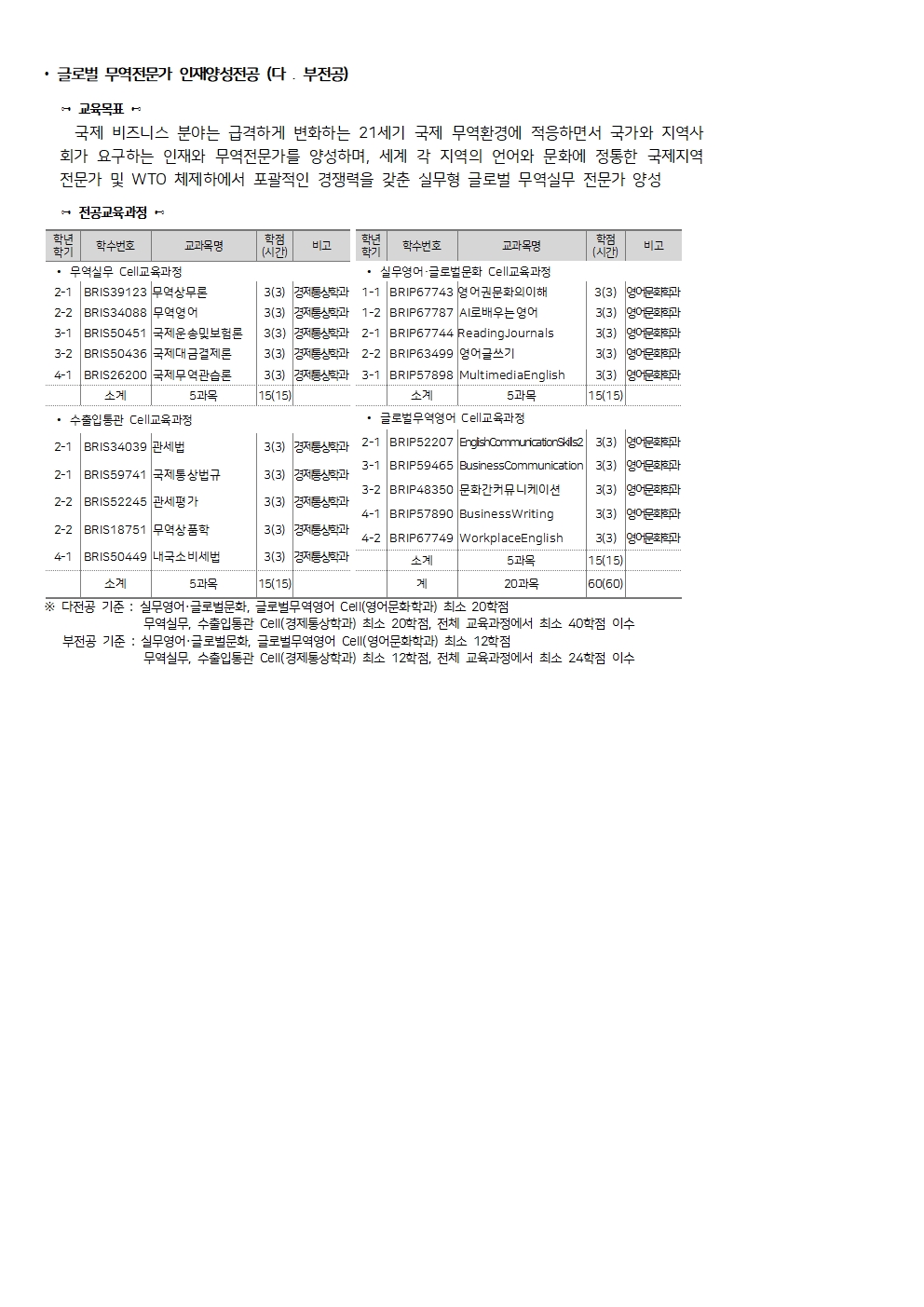 교과과정