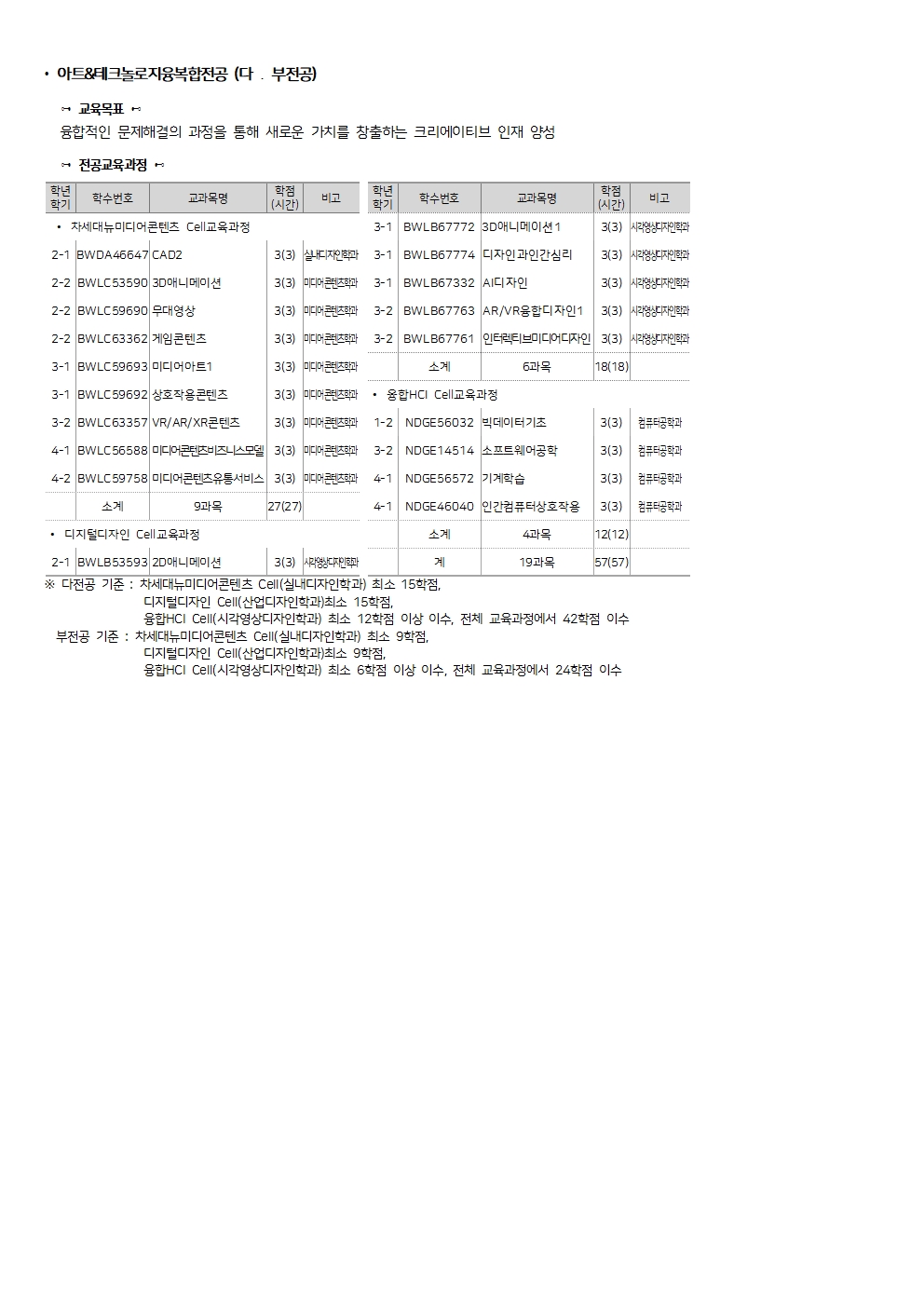 교과과정