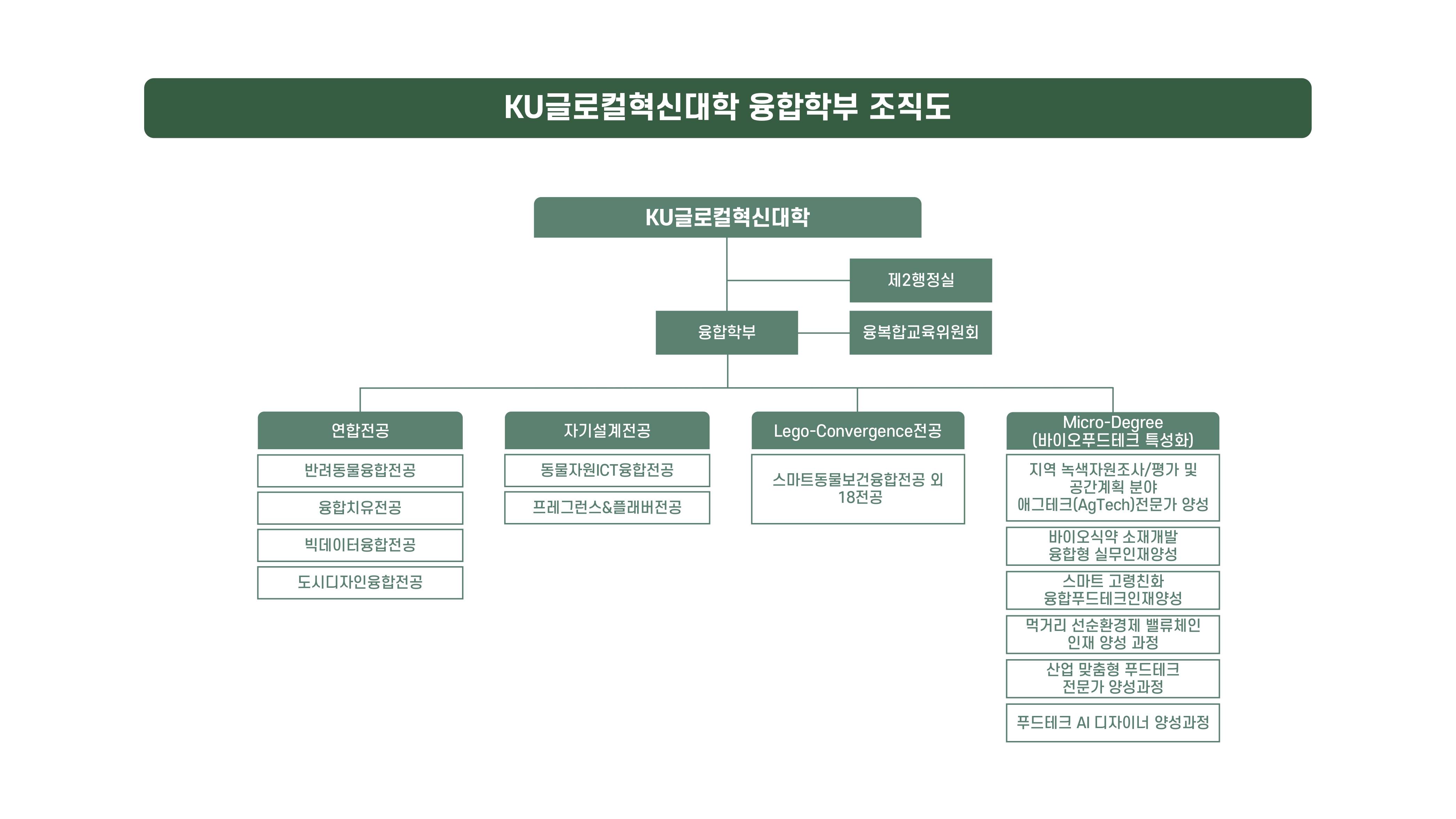 조직도