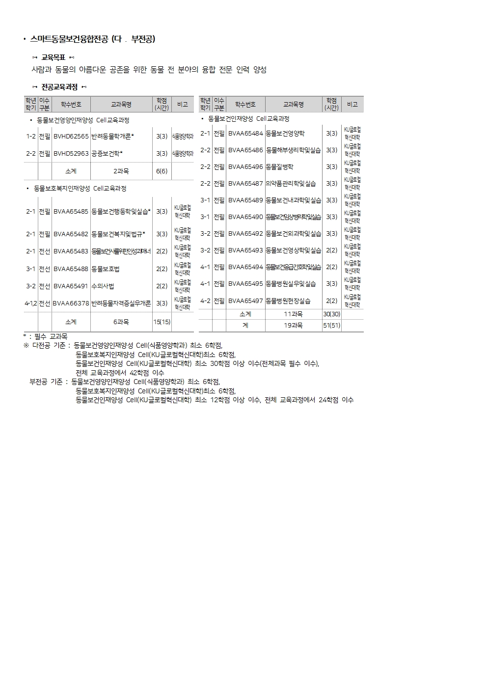 교과과정
